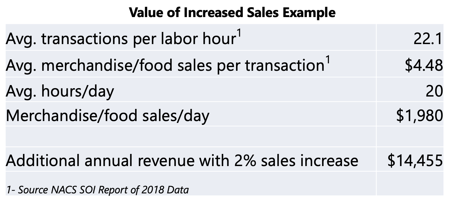 Labor costs data