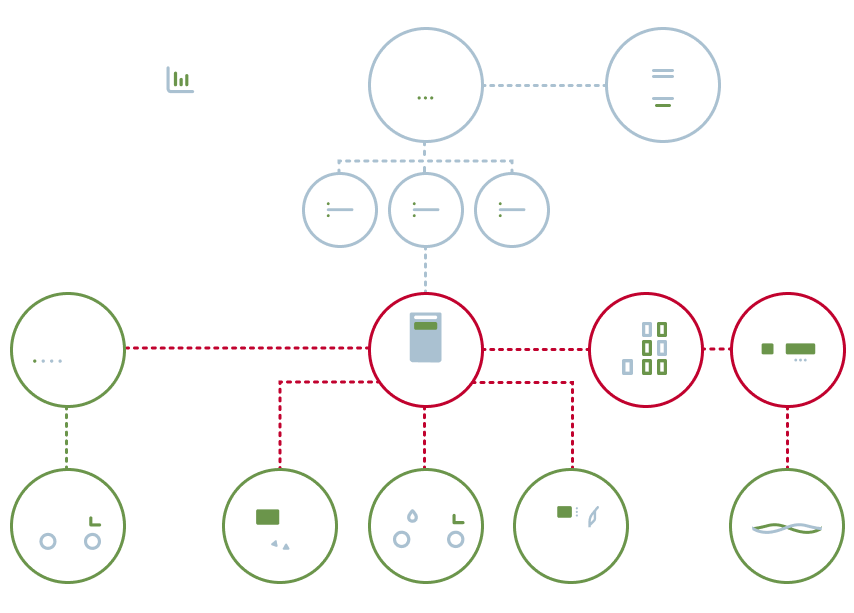 Diagram of how the end-to-end solution connects everything from head office, to pump and vehicles