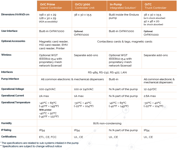 Orpak Fleet Solution Technical Specification