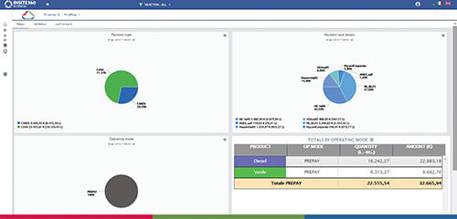 Large image of the wetstock management dashboard