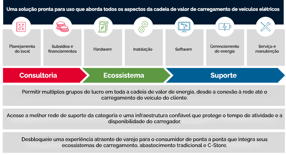vehículos eléctricos (EV) value chain