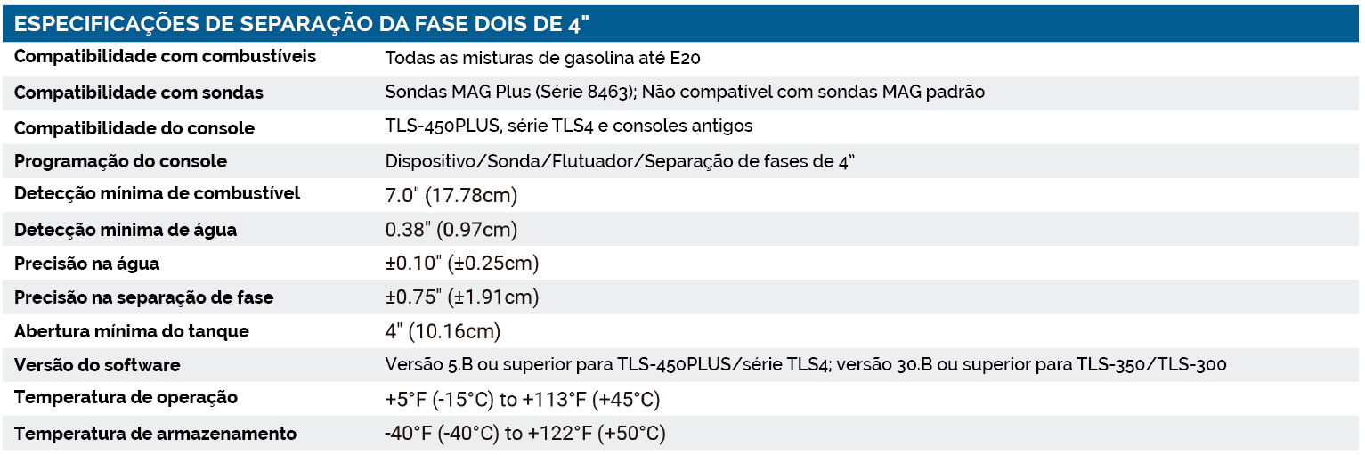 Tabela 1 - Especificações do Separador de Fase