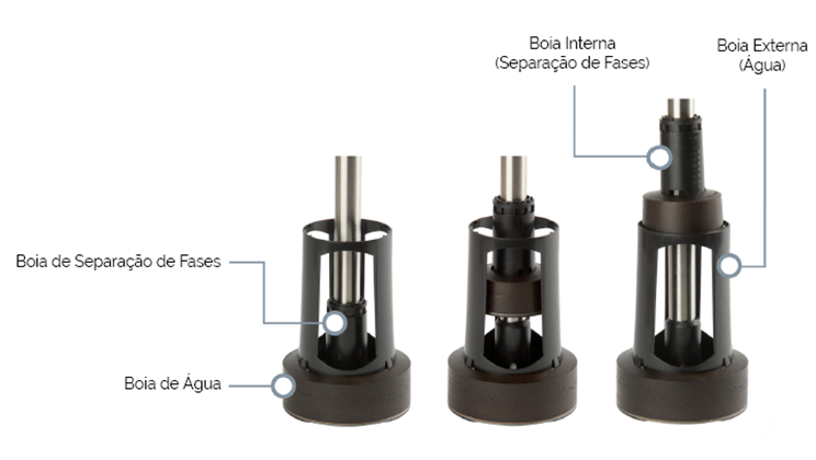 Sensores de separação de fases da Gilbarco Veeder-Root
