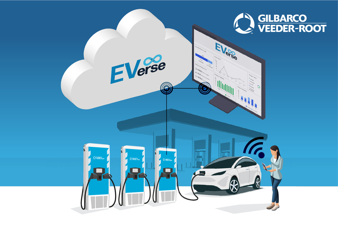 EV forecourt illustration of the everse platform