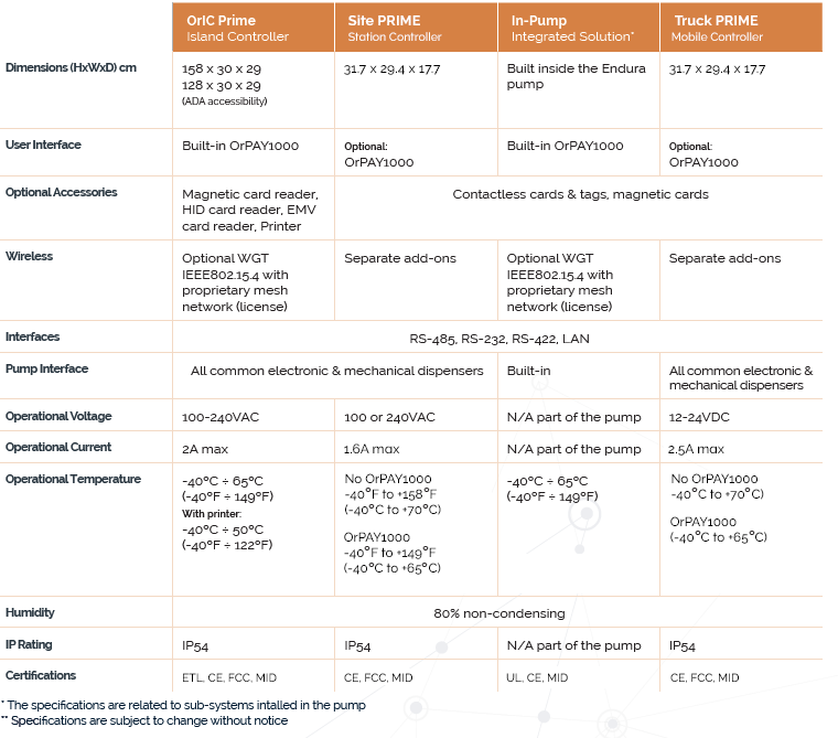 Orpak Fleet Solution Technical Specification