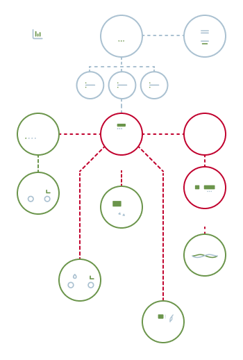 Diagram of how the end-to-end solution connects everything from head office, to pump and vehicles.  The ultimate fuel management solution