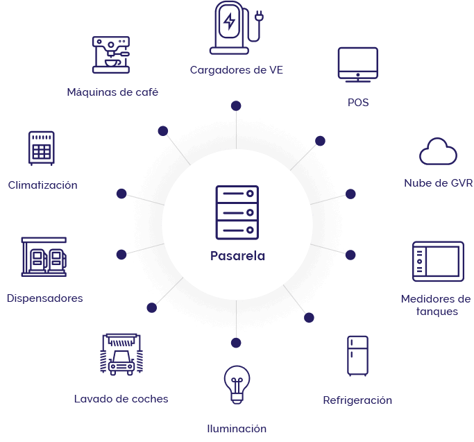 a diagram of everything Insite360 connects to