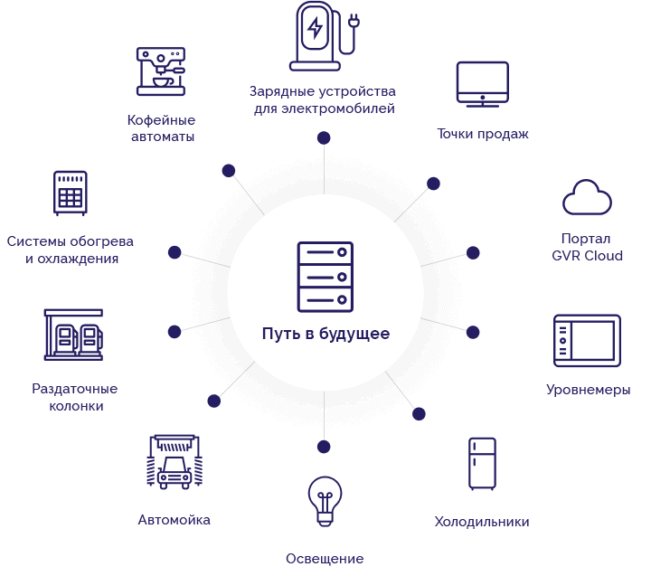 a diagram of everything Insite360 connects to