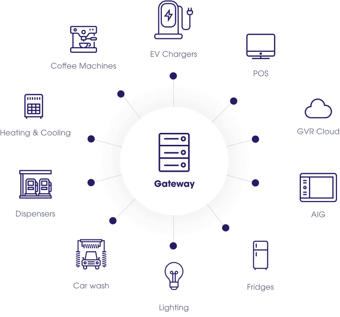 a diagram of everything Insite360 connects to