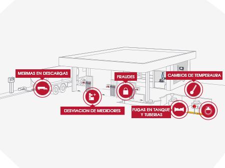 Connections of all devices on the forecourt