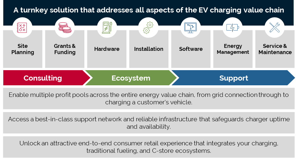 vehículos eléctricos (EV) value chain