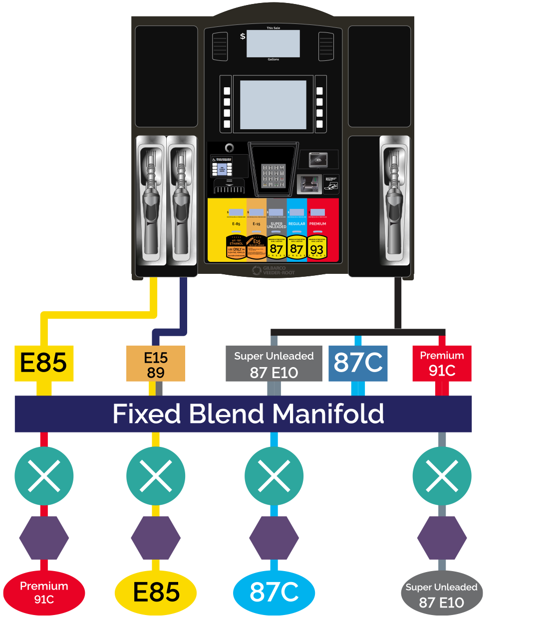 NF8 FOR ENCORE 700S