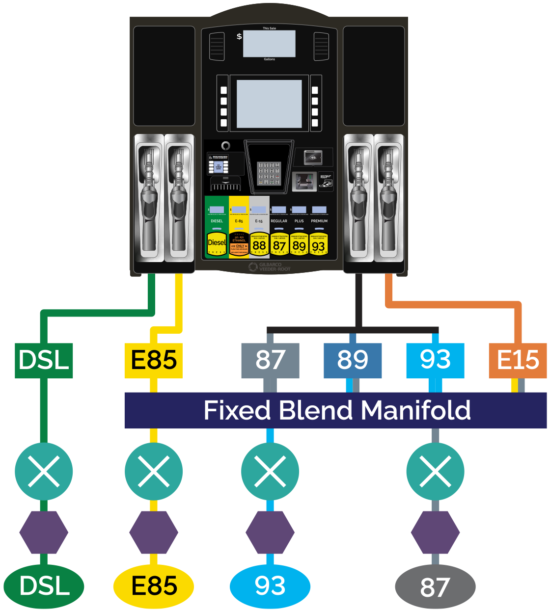 NF6 FOR ENCORE 700S