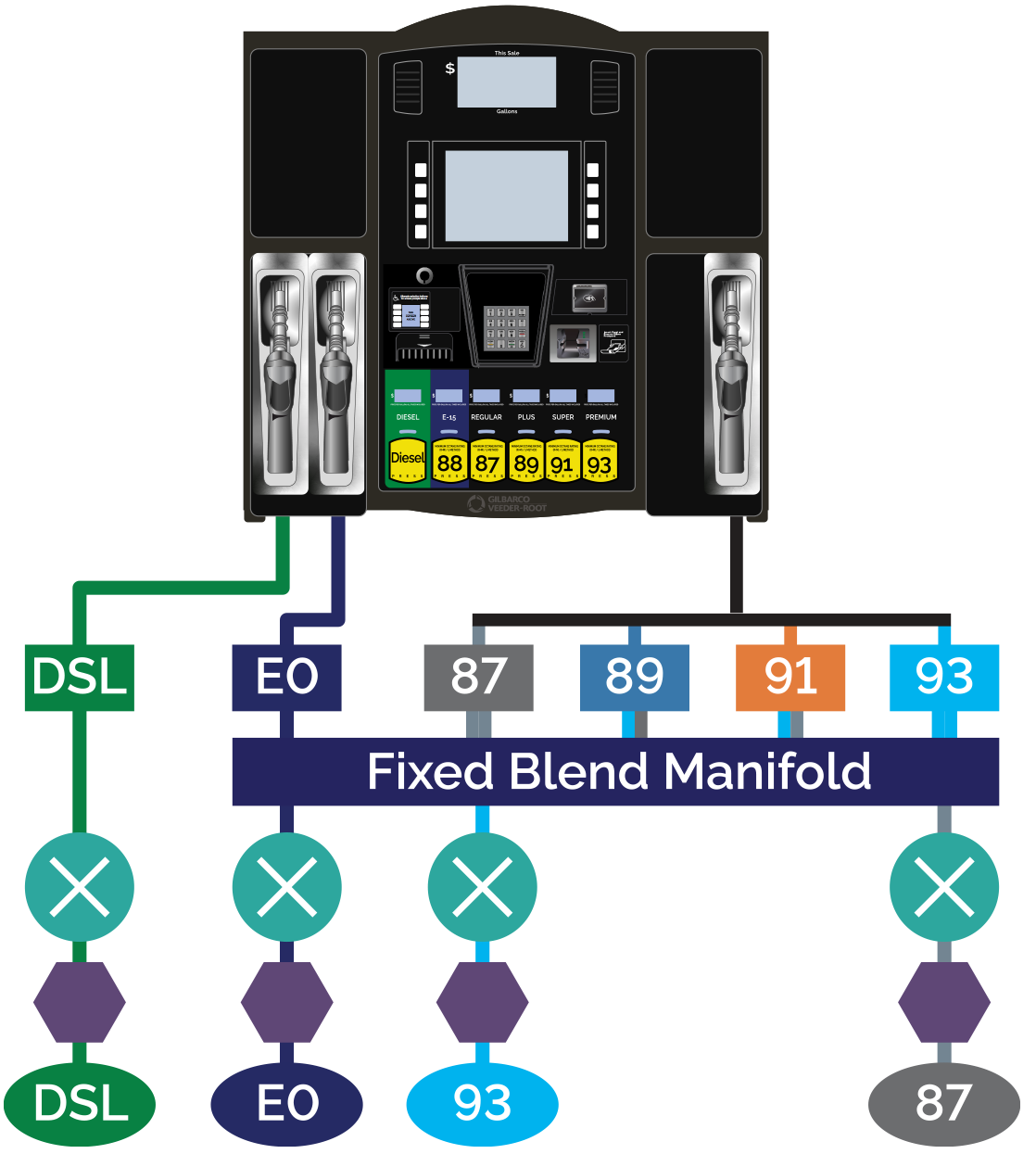 NF7 FOR ENCORE 700S