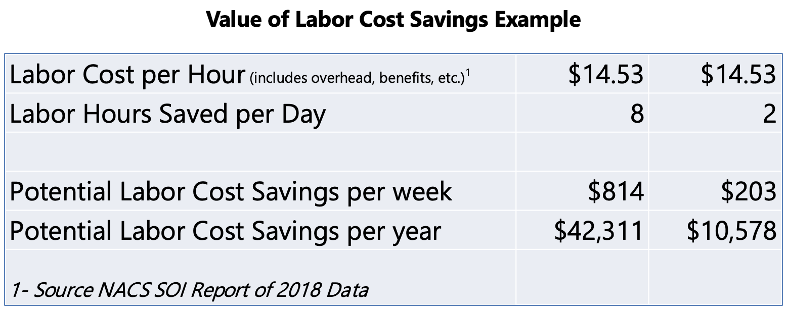 Labor shortage data