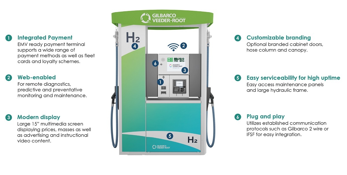 Gilbarco Hydrogen Dispenser