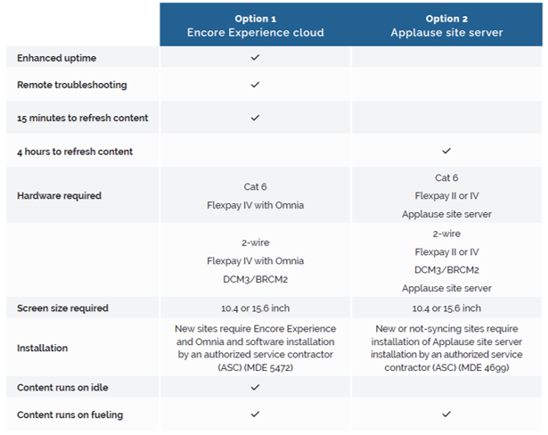 Gilbarco MediaReach Options