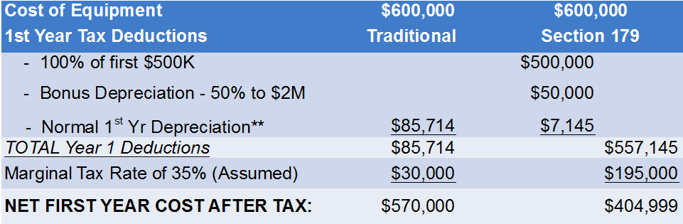 Section 179 Savings