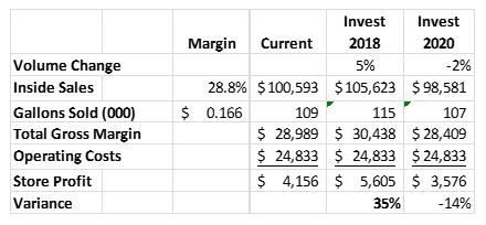 Does upgrading fuel pumps pay off