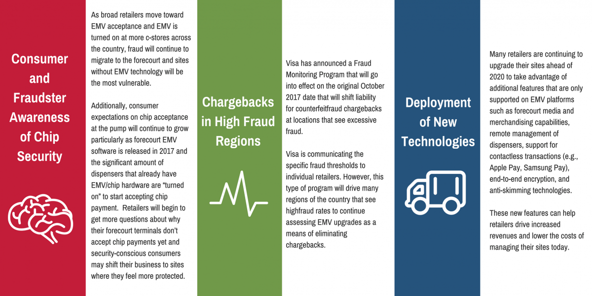 EMV Upgrade Reasons