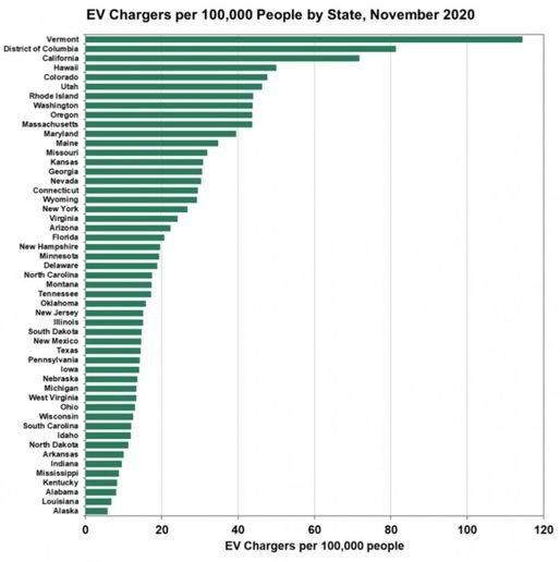 ev charging stats