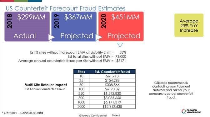 Forecourt Fraud