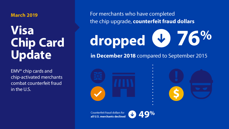 visa emv chip stats gilbarco